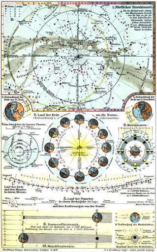 Brockhaus' Kleines Konversations-Lexikon, 1911
1.112a. Astronomie I