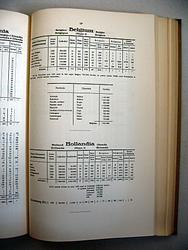 Atlas Hierarchicus 1929
Tabel blz. 13* / Table page 13*