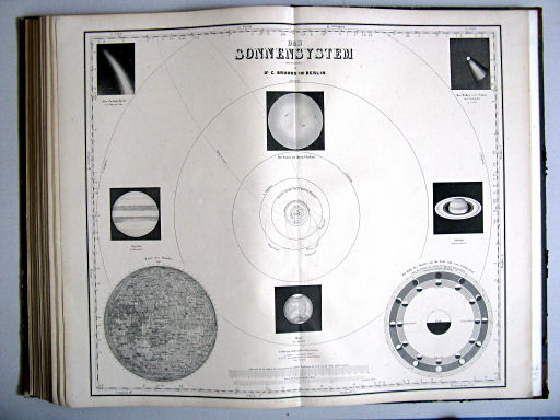 Hand-Atlas des Himmels und der Erde (1873)
70. Das Sonnensystem