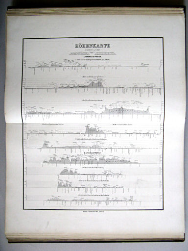 Hand-Atlas des Himmels und der Erde (1876)
5. Höhenkarte