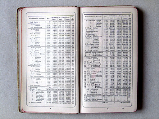 Taschen-Atlas vom Deutschen Reich (1914)
Aantekeningen / Notes