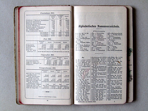 Taschen-Atlas vom Deutschen Reich (1914)
Aantekeningen, register / Notes, index