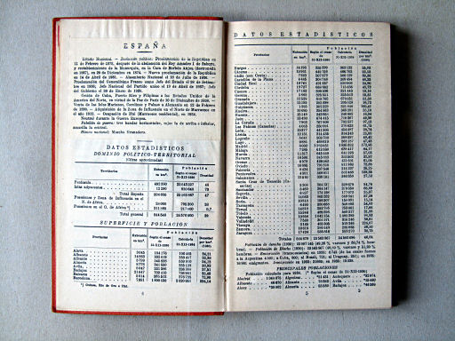 Perthes Atlas portátil de Espanha e Portugal (1938)
Informatie over Spanje / Information on Spain