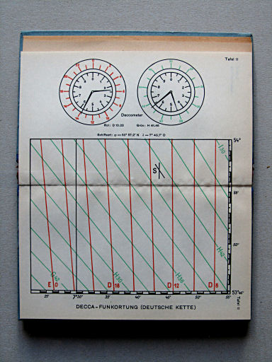 Haack, Die Weltmeere (1954)
Tafel II. DECCA-Funkortung (Deutsche Kette)