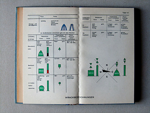 Haack, Die Weltmeere (1954)
Tafel VI. Wrackbezeichnungen