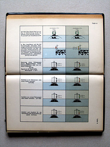 Haack, Die Weltmeere (1962)
Tafel 4. Signal- und Lichterführung (4)