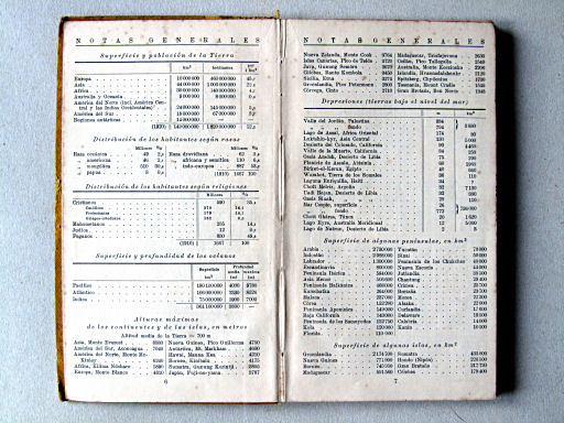 Perthes Atlas portátil del mundo entero (1925)
Aantekeningen / Notes