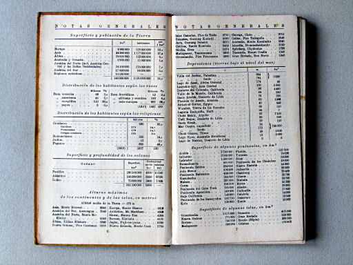 Perthes Atlas portátil del mundo entero (1938)
Aantekeningen / Notes