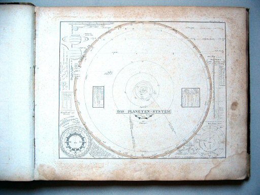 Stielers Hand-Atlas, 1831
4. Das Planetensystem (1827)
Zonnestelsel / Solar system