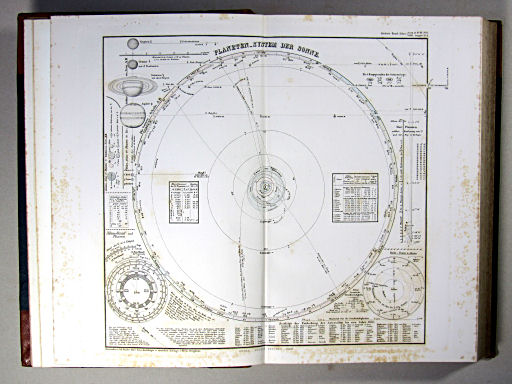 Stielers Hand-Atlas, 1869
4. Planeten-System der Sonne