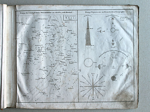 Stielers Schul-Atlas, 1841
Einige der vorzüglichste Sternbilder. Einige Figuren zur mathematischen Geographie