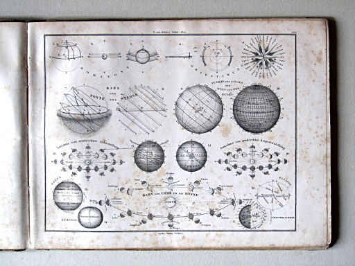 E. von Sydow's Schul-Atlas, 1856
1c. Zur mathematischen Geographie