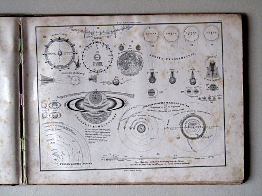 E. von Sydow's Schul-Atlas, 1856
1d. Zur mathematischen Geographie