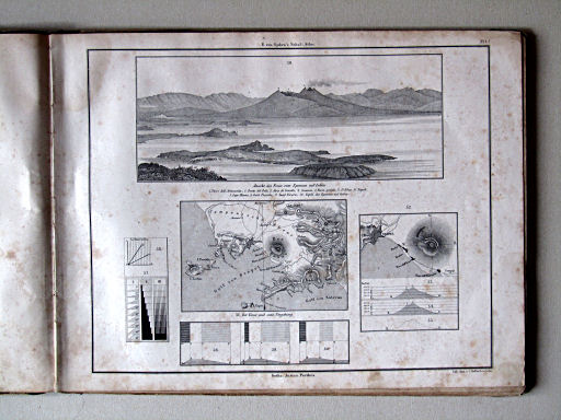 E. von Sydow's Schul-Atlas, 1856
1f. Lehre vom Situationszeichnen. Der Vesuv und seine Umgebung