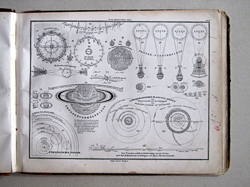 E. von Sydow's Schul-Atlas, 1867
1d. Zur mathematischen Geographie