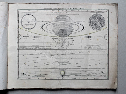 Roost, Allgemeiner Hand- und Schulatlas, 1852
1. Planeten-System der Sonne