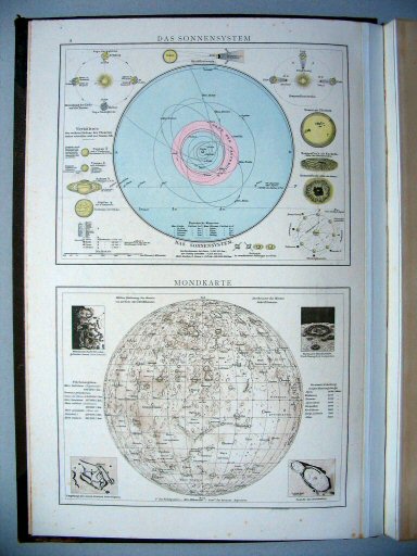 Andrees Handatlas 1887
4. Das Sonnensystem. Mondkarte.